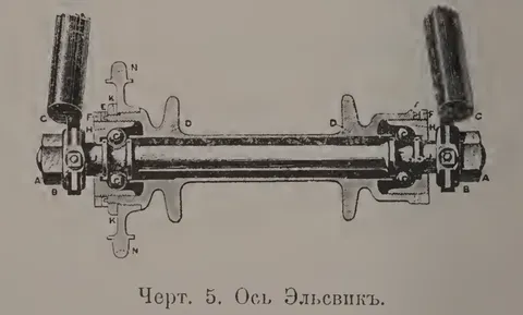 Черт. 5. Ось Эльсвинк.