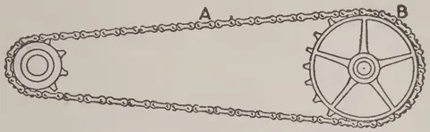 To Join a Chain.
