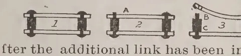 Adding a Link to a Chain.