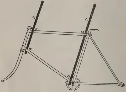 To Straighten a Twisted Frame.