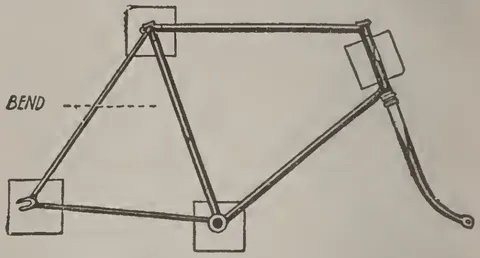 Another Way to Straighten Bent Frames.