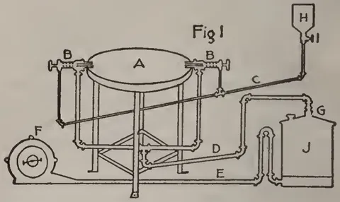Gasoline Brazing Furnace.