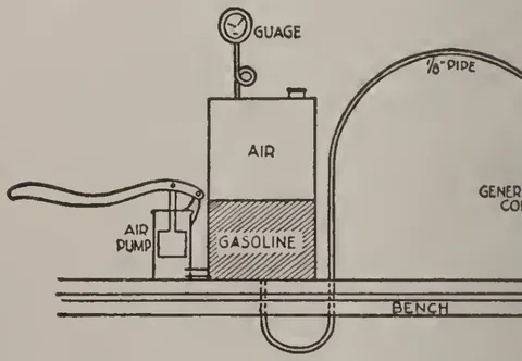 How to Make a Good Brazier at Little Cost.
