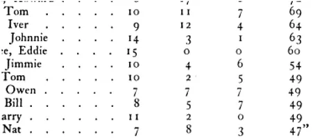 National Circuit season standings table