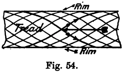 Fig. 54.