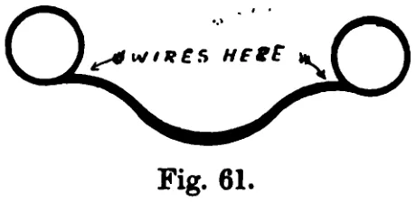 Fig. 61.