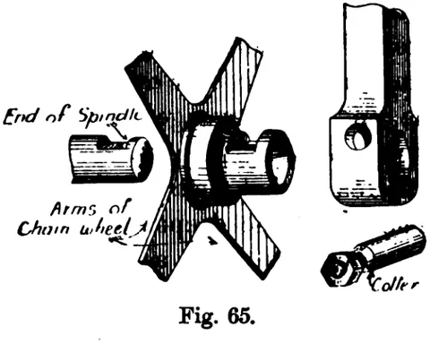 Fig. 65.