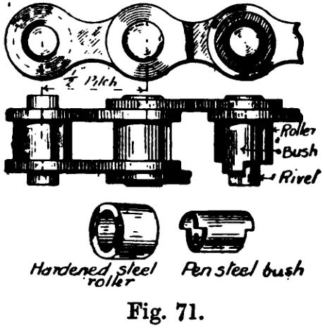 Fig. 71.