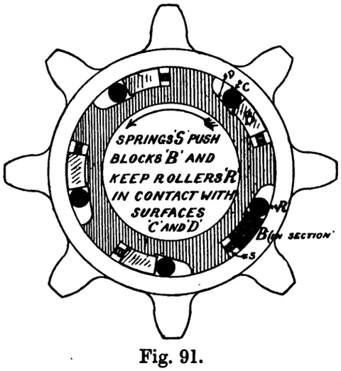 Fig. 91