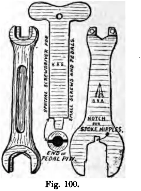 Fig. 100