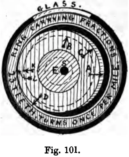 Fig. 101