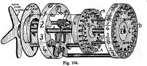 Fig. 104