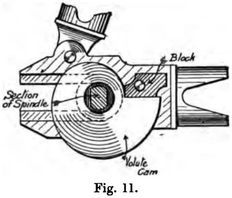 Fig. 11