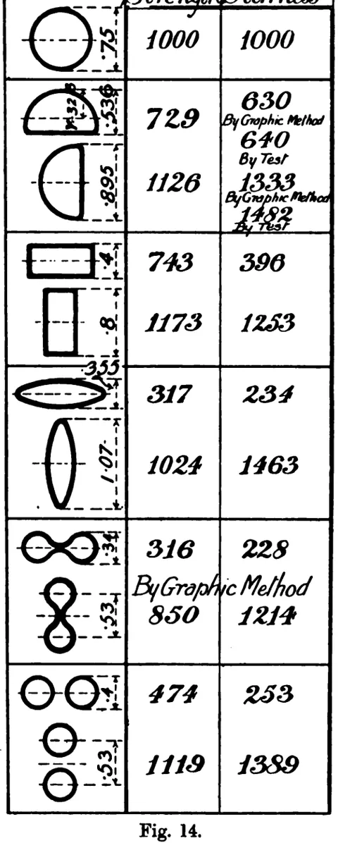 Fig. 14