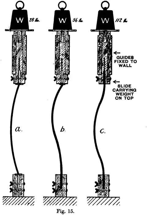Fig. 15