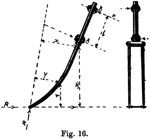 Fig. 16