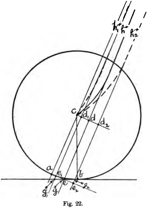Fig. 22