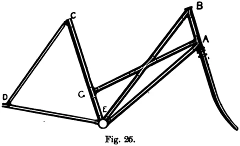 Fig. 25