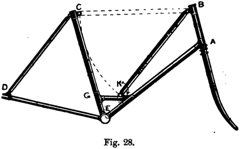 Fig. 28