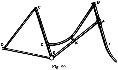 Fig. 29