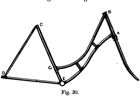 Fig. 30