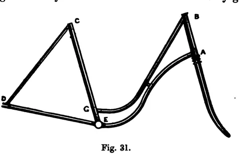 Fig. 31