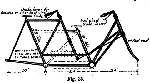 Fig. 35