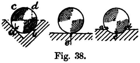 Fig. 38.