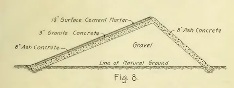 FIG. 8
