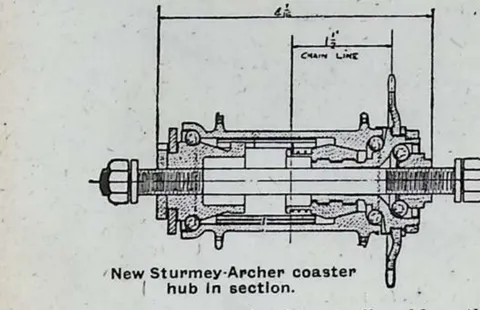 New Sturmey-Archer coaster hub in section