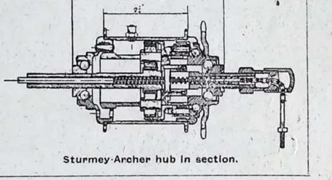 Sturmey-Archer hub in section