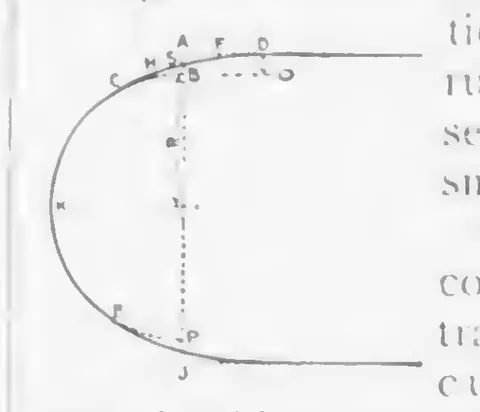 Diagram of a railroad spiral track curve