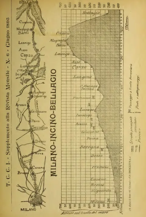 Milano-Incino-Bellagio, Supplemento alla Rivista Mensile, N. 6, Giugno 1895