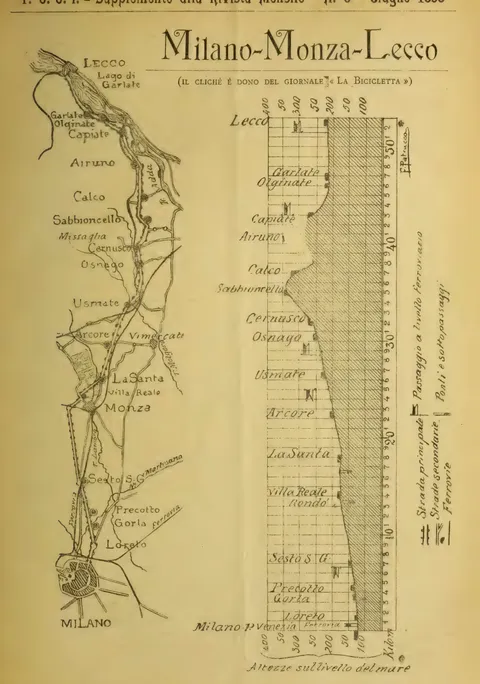 Milano-Monza-Lecco, Supplemento alla Rivista Mensile, N. 6, Giugno 1895