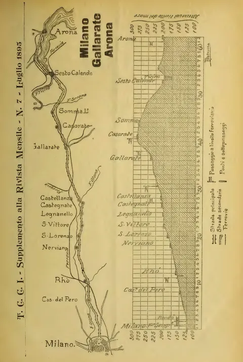 Milano - Gallarate - Arona, T.C.C.I. Supplemento alla Rivista Mensile, N. 7 - Luglio 1895