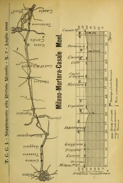 Milano - Mortara - Casale Monf., T.C.C.I. Supplemento alla Rivista Mensile, N. 7 - Luglio 1895