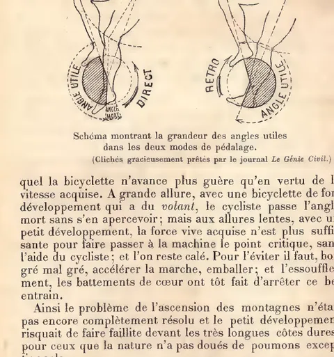 Schéma des angles utiles en pédalage direct et rétro